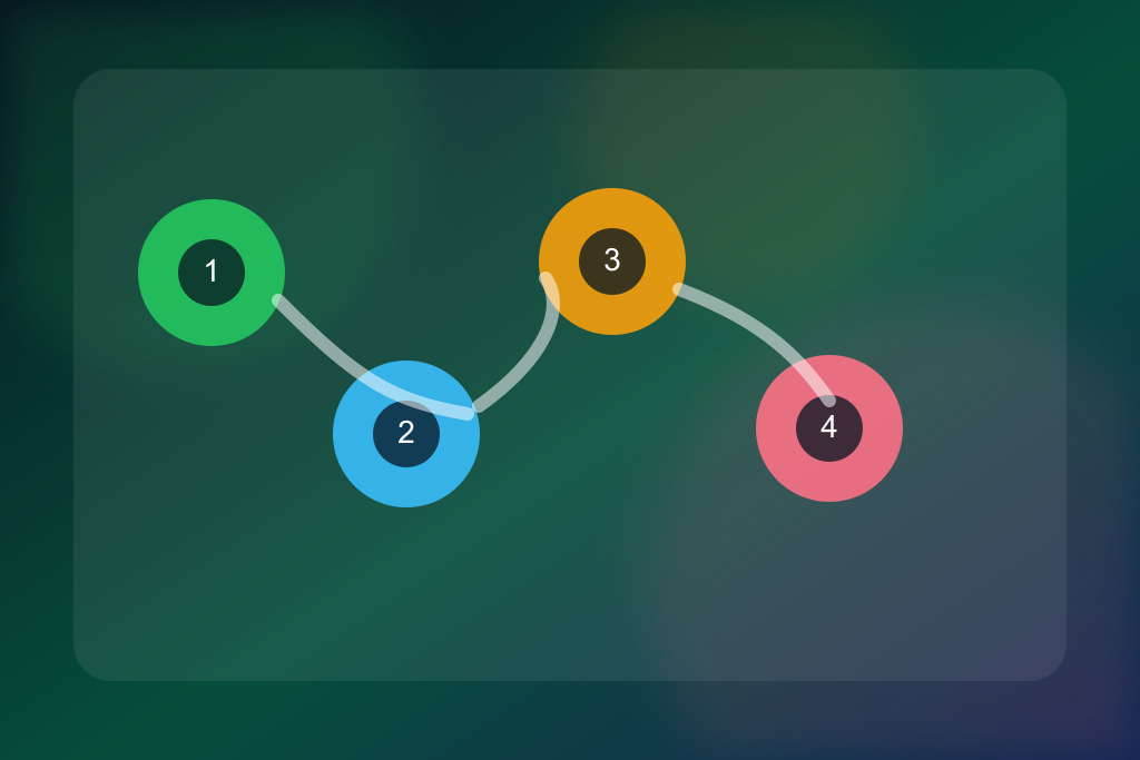 تحسين معدل التحويل CRO - User Journey Review